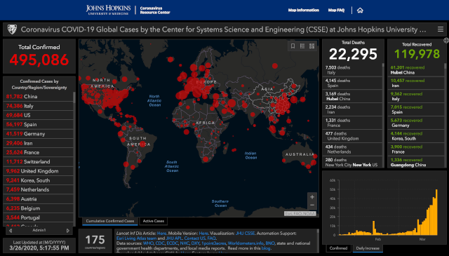 Situation in der Welt