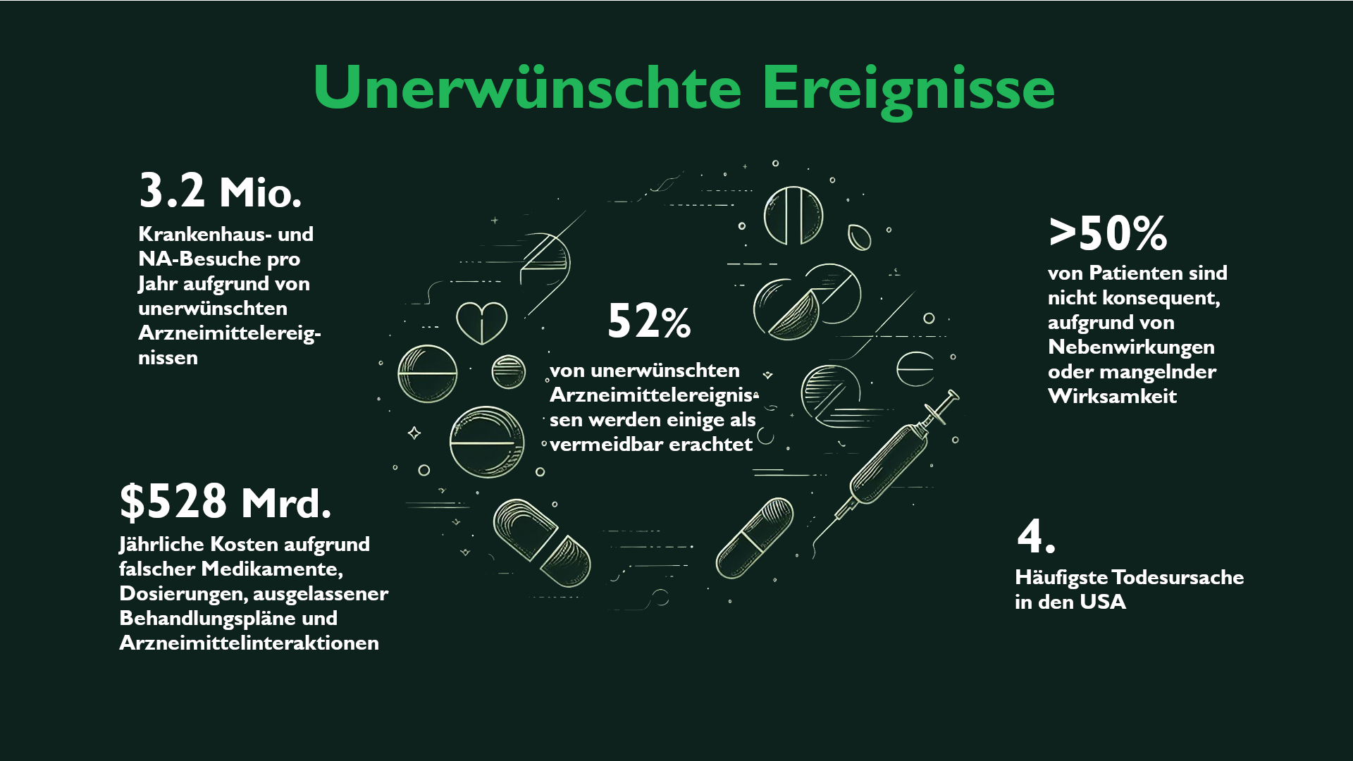 Statistiken zu unerwünschten Ereignissen Statistiken zu unerwünschten Ereignissen