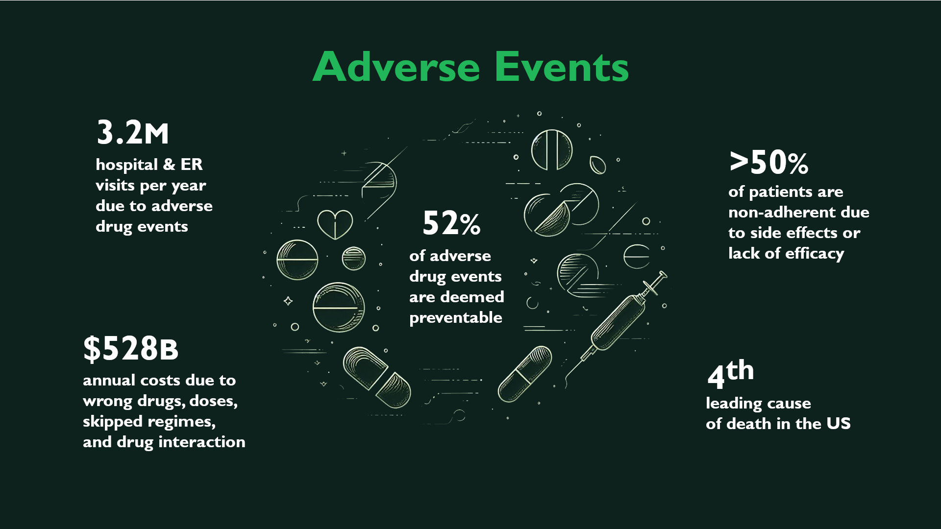 adverse events statistics