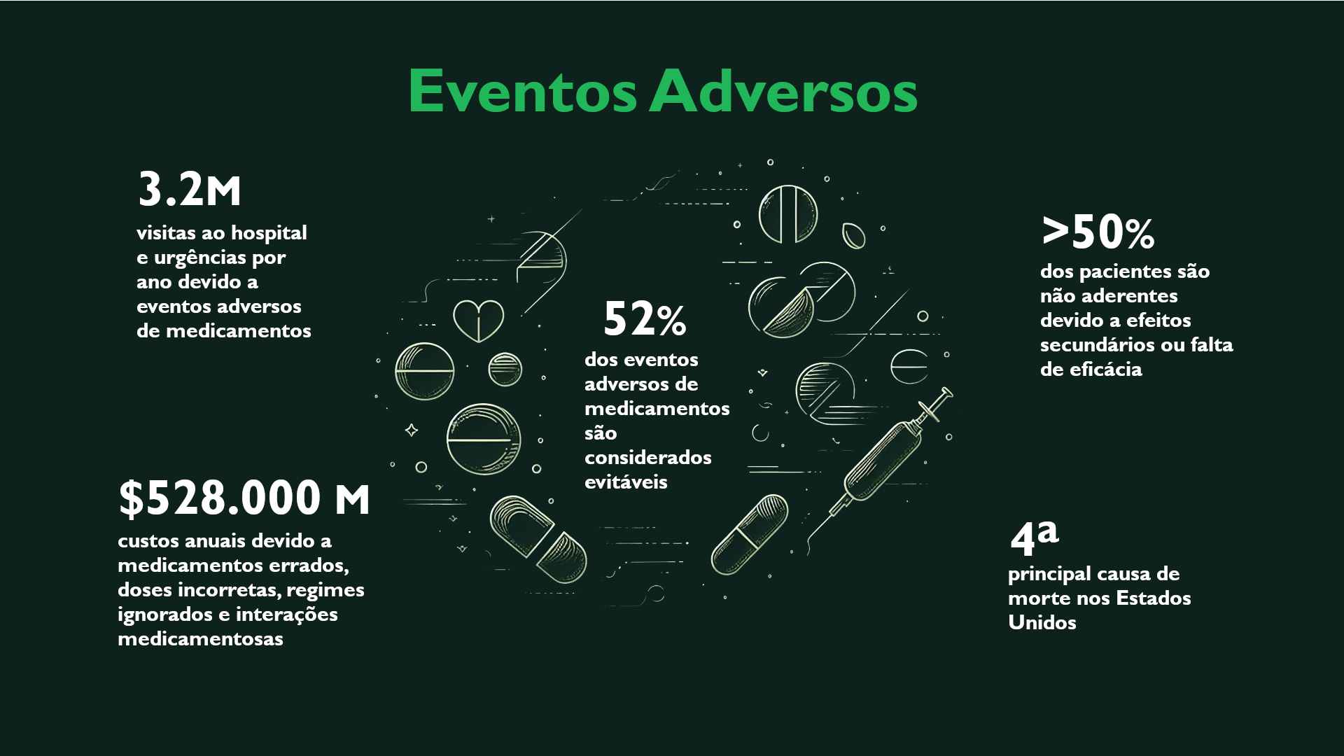 estatísticas de eventos adversos