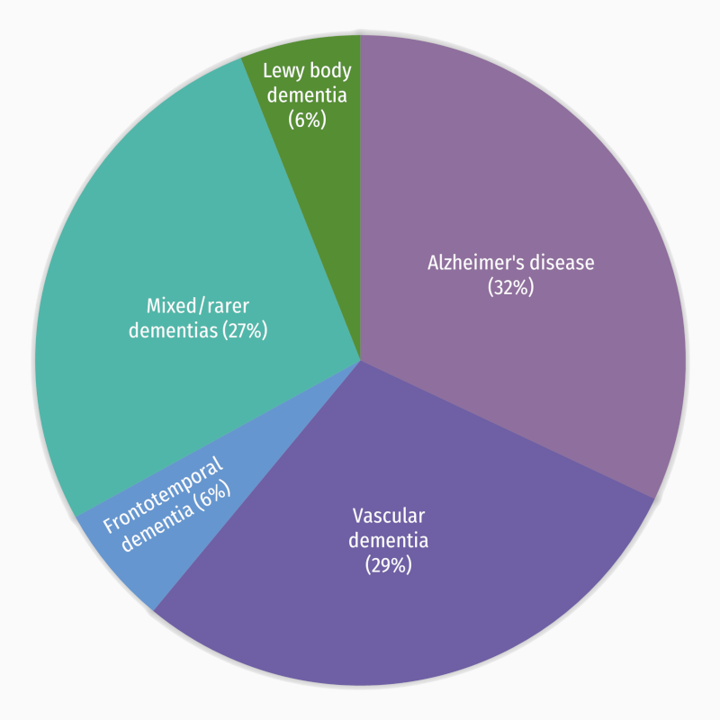 pie chart pie chart