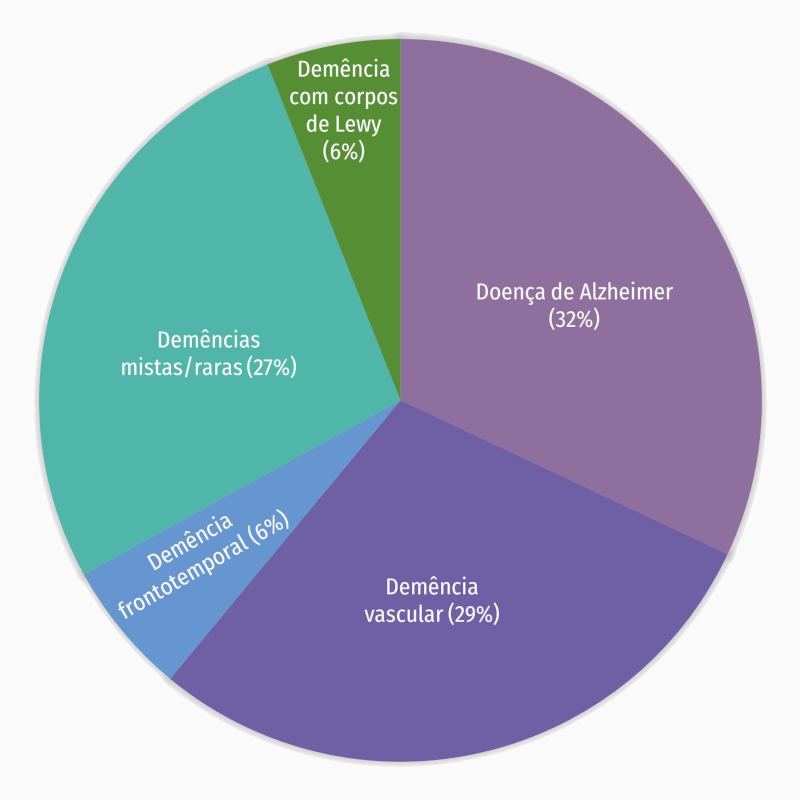 gráfico tarte gráfico tarte