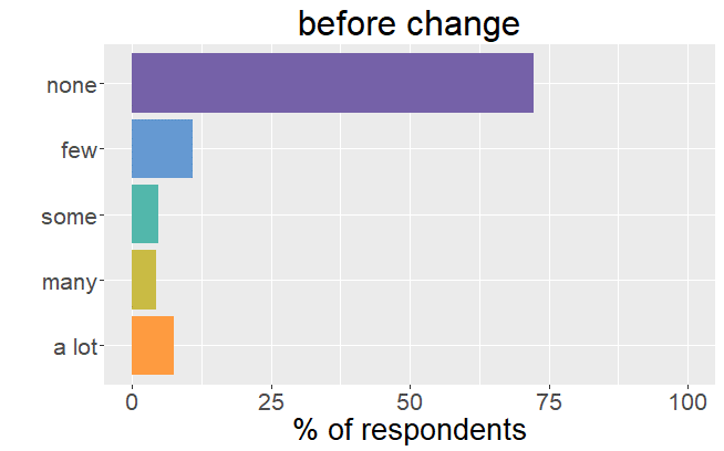 Number of side effects before change