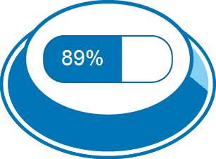 Zufriedenheitsgrad 89%